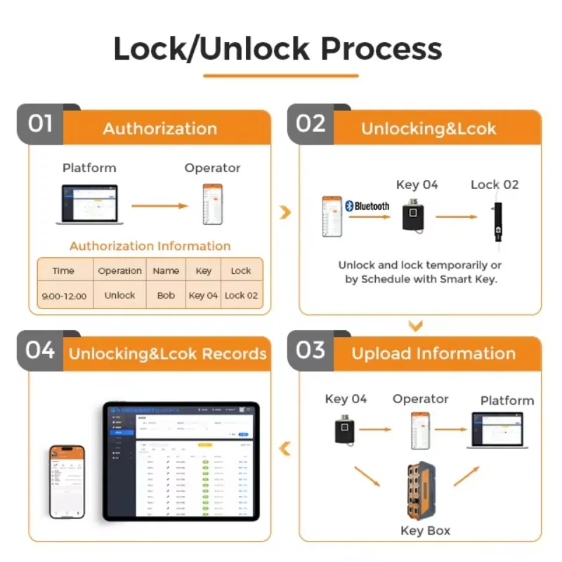 Kunci Gagang Ayun Tahan Korosi - Lockbox Key Secure ulasan dan harga